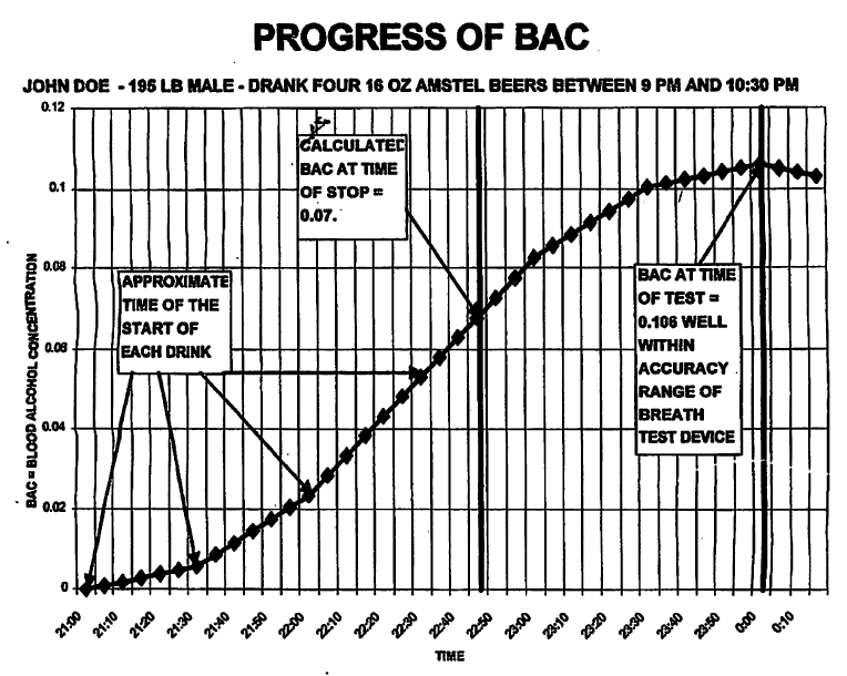 Bac Elimination Chart