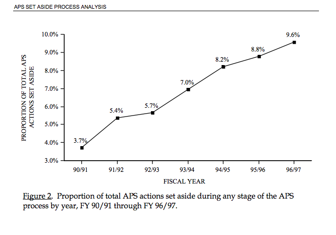 Dmv Alcohol Level Chart