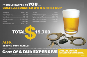 DUI costs1