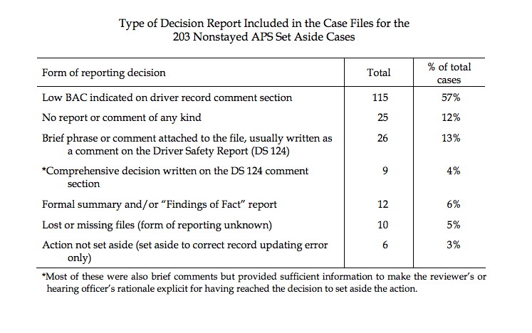 Dmv Bac Chart