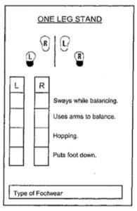 One Leg Stand Field Sobriety Test Clues and Defenses in DUI cases