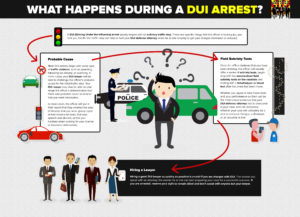 what-happens-during-a-dui-arrest-infographic